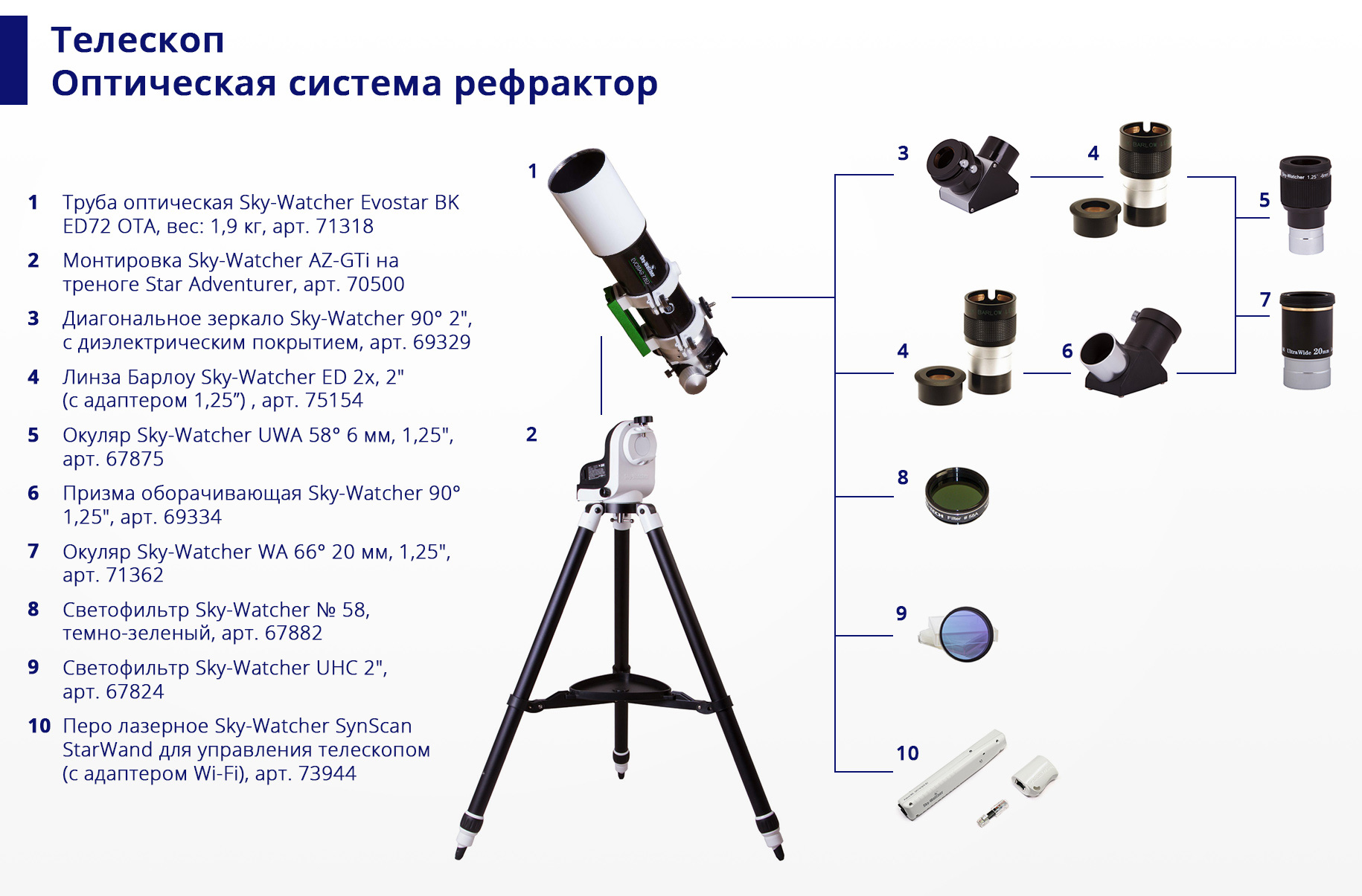 Перо лазерное Sky-Watcher SynScan StarWand для управления телескопом (с адаптером Wi-Fi) купить в Тюмени | Аксессуары для телескопов